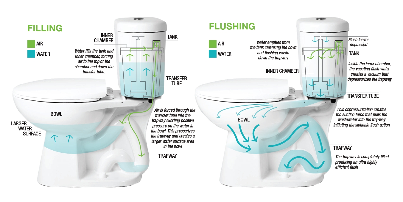 plumbing-how-toilets-work